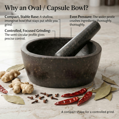 Diagram explaining why the boat or oval bowl suits chutney making and masala kutne wala work